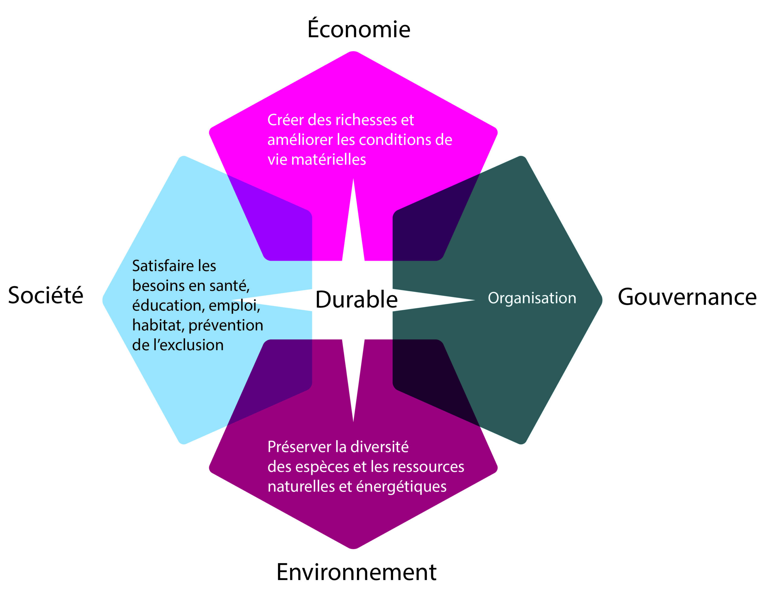 Symbole RSE